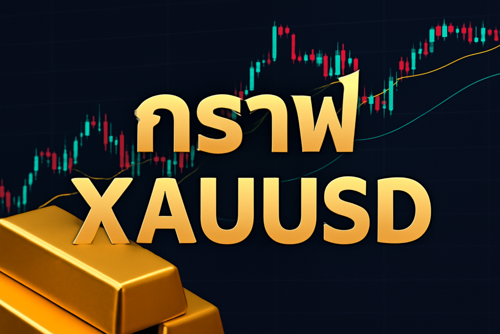 กราฟ xauusd
