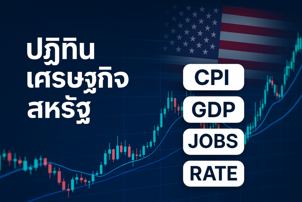 ปฏิทินเศรษฐกิจ สหรัฐ