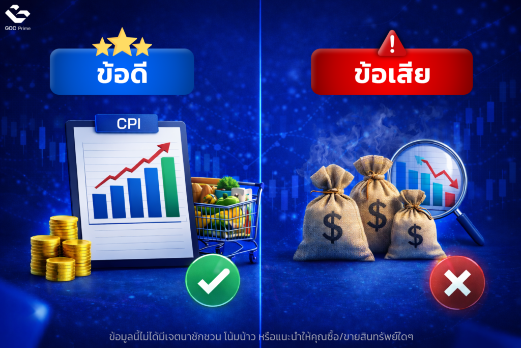 ข้อดีและข้อเสียที่เกิดจาก CPI