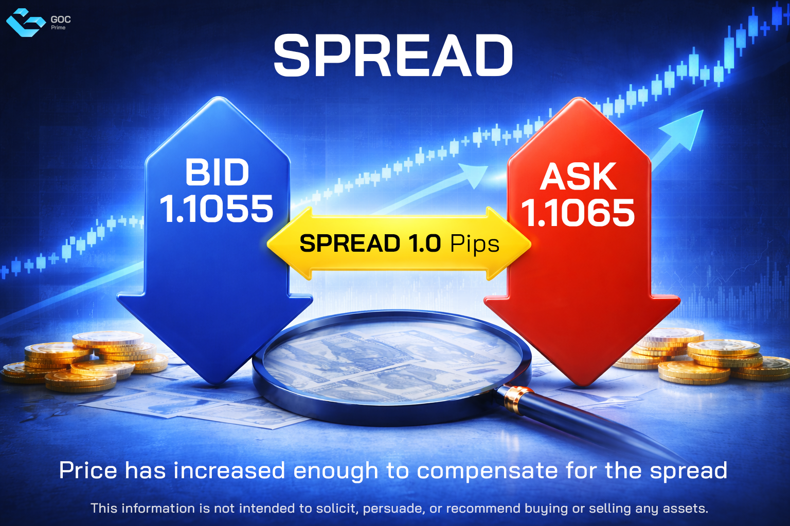 ค่า Spread คือ อะไร