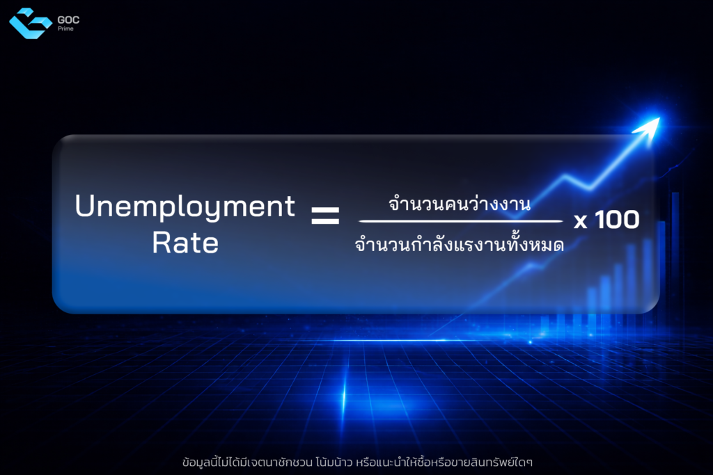 การคำนวณหาค่า Unemployment rate