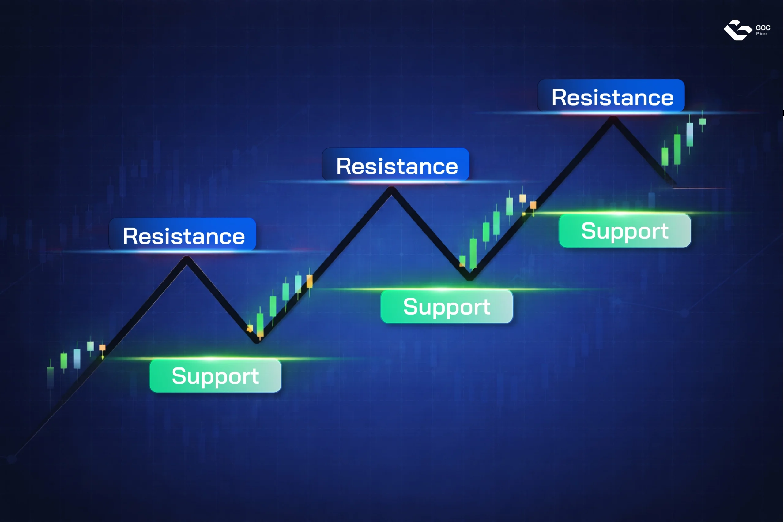 ถ้าแนวรับหรือแนวต้านถูกทะลุ แปลว่าอะไร
