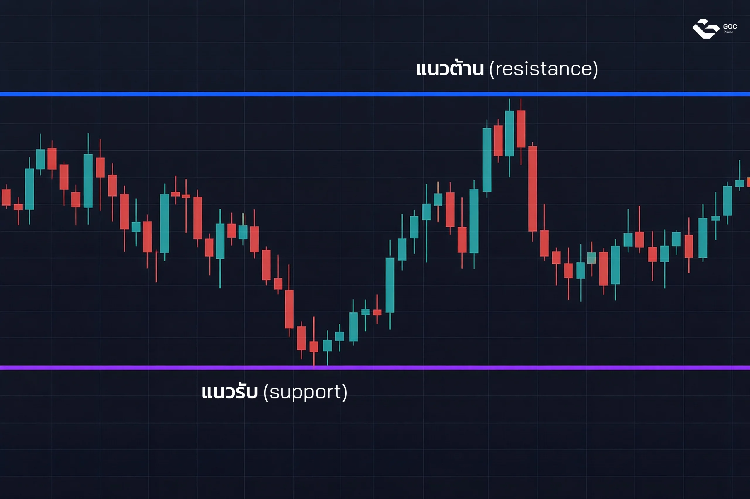 จุดเด่นแนวรับ-แนวต้าน คือ อะไร
