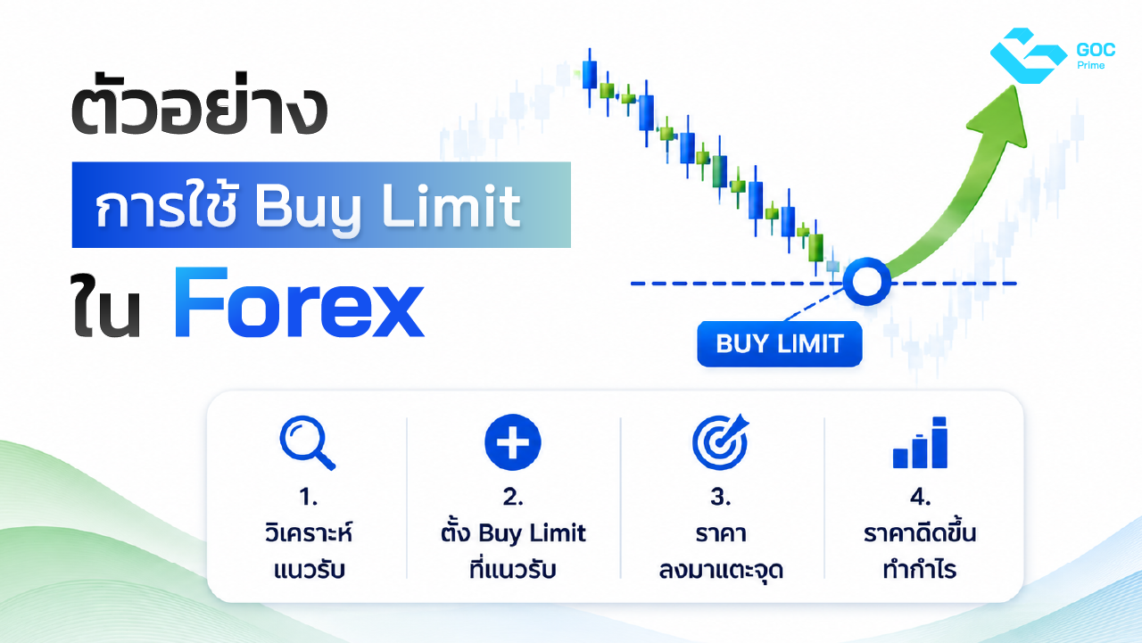 Buy limit คือ