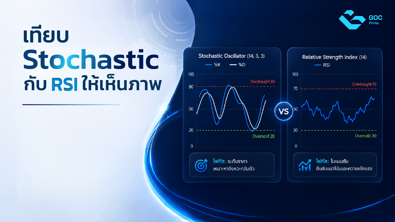 Stochastic คือ