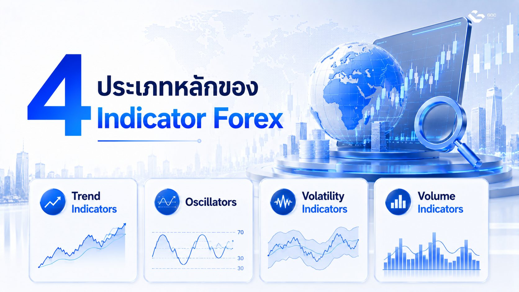 Forex indicator types