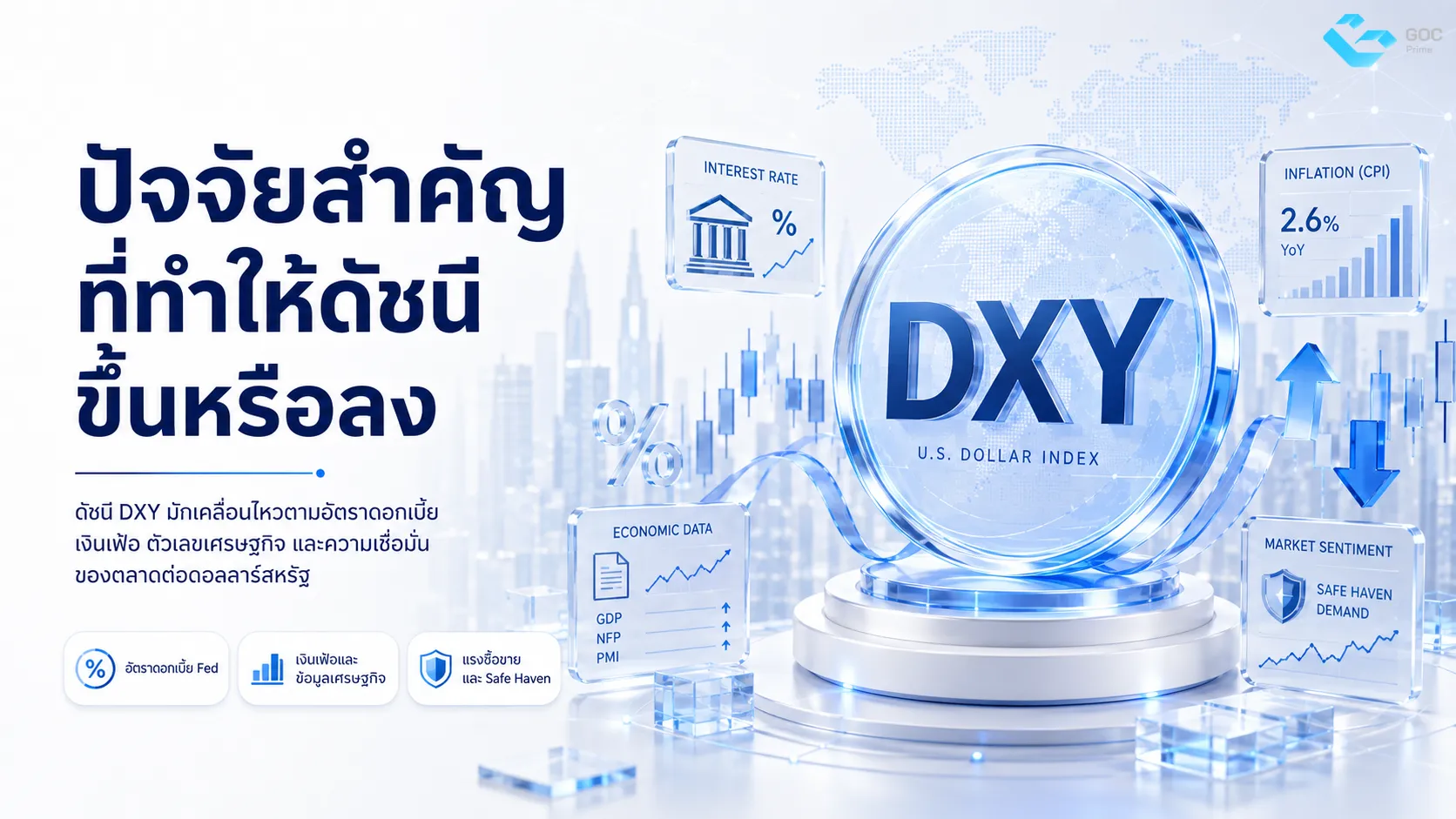 ปัจจัยสำคัญที่ทำให้ดัชนีขึ้นหรือลงใน DXY