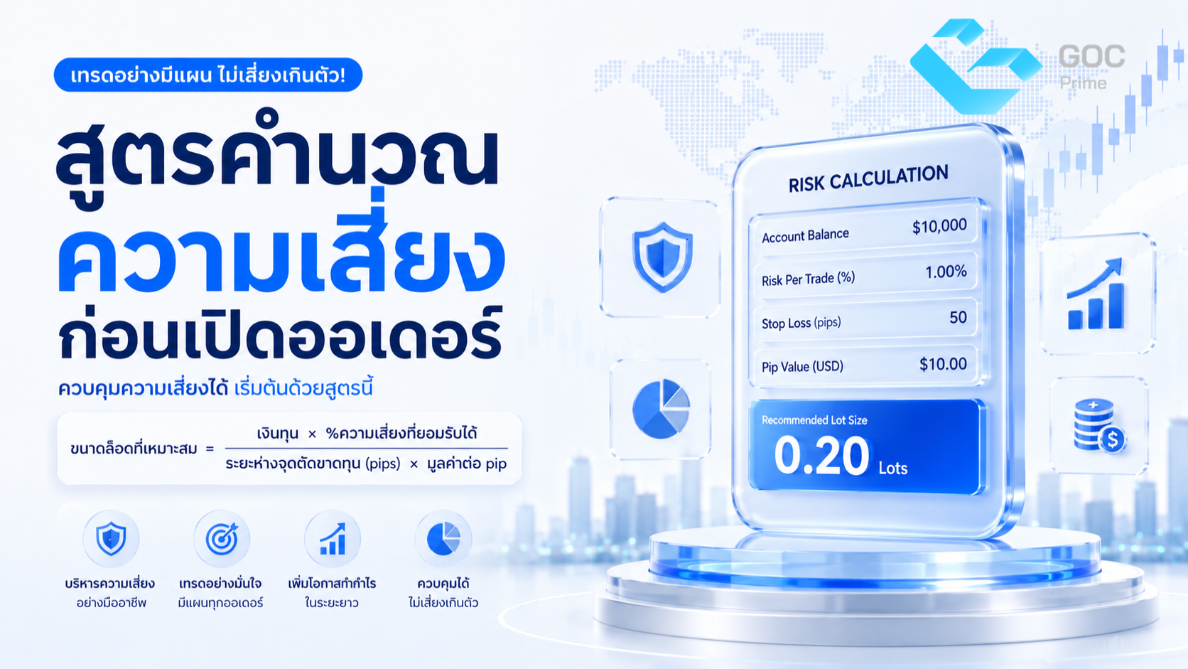 สูตรคำนวณความเสี่ยงก่อนเปิดออเดอร์
