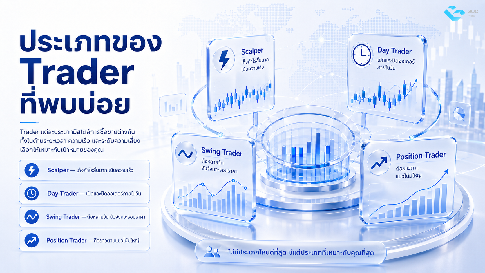 ประเภทของ Trader ที่พบบ่อย